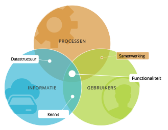 Ambrero Blog - Webapplicatie laten ontwikkelen - Diagram