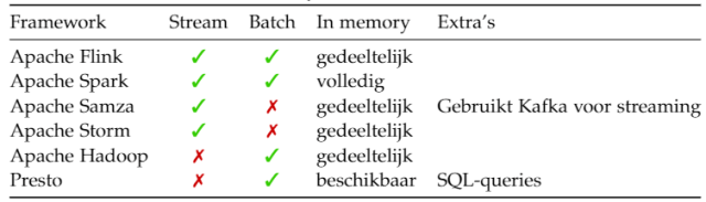 Ambrero IoT blog - Vergelijking frameworks