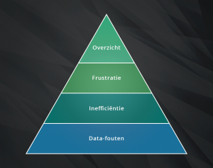 Excel vervangen piramide