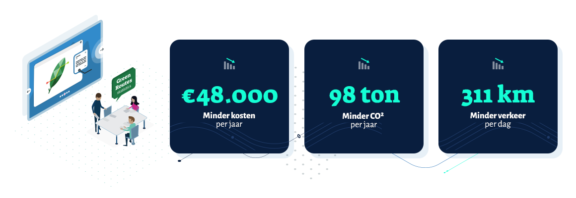 Resultaat van Routeoptimalisatie software van GreenRoutes
