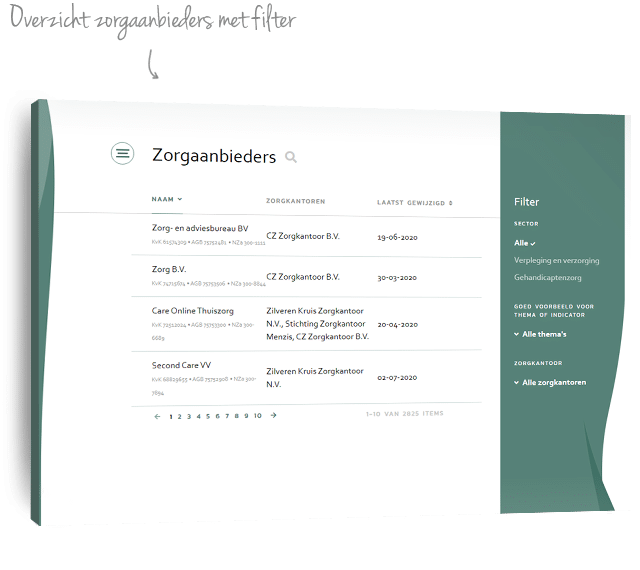 Zorgverzekeraars Nederland; data dashboard