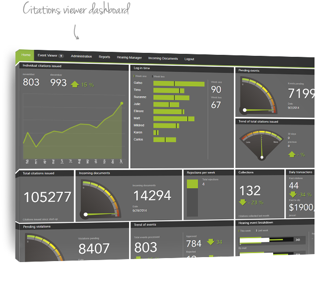 SensysGatso - bekeuringen internationaal gemanaged - dashboard