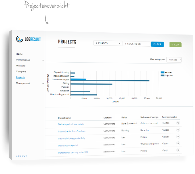 Herbouw van webapplicatie met kostenverlaging als resultaat